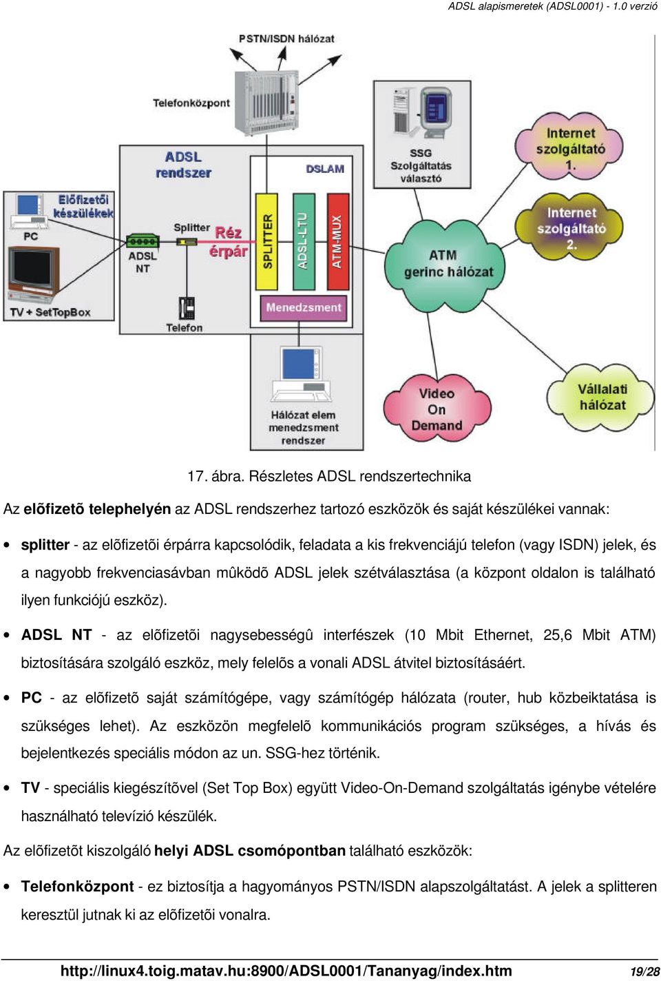 telefon (vagy ISDN) jelek, és a nagyobb frekvenciasávban mûködõ ADSL jelek szétválasztása (a központ oldalon is található ilyen funkciójú eszköz).