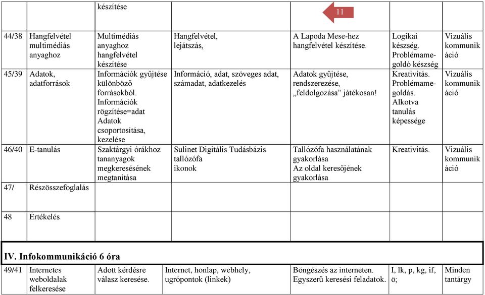szöveges adat, számadat, adatkezelés Sulinet Digitális Tudásbázis tallózófa ikonok A Lapoda Mese-hez hangfelvétel készítése. Adatok gyűjtése, rendszerezése, feldolgozása játékosan!