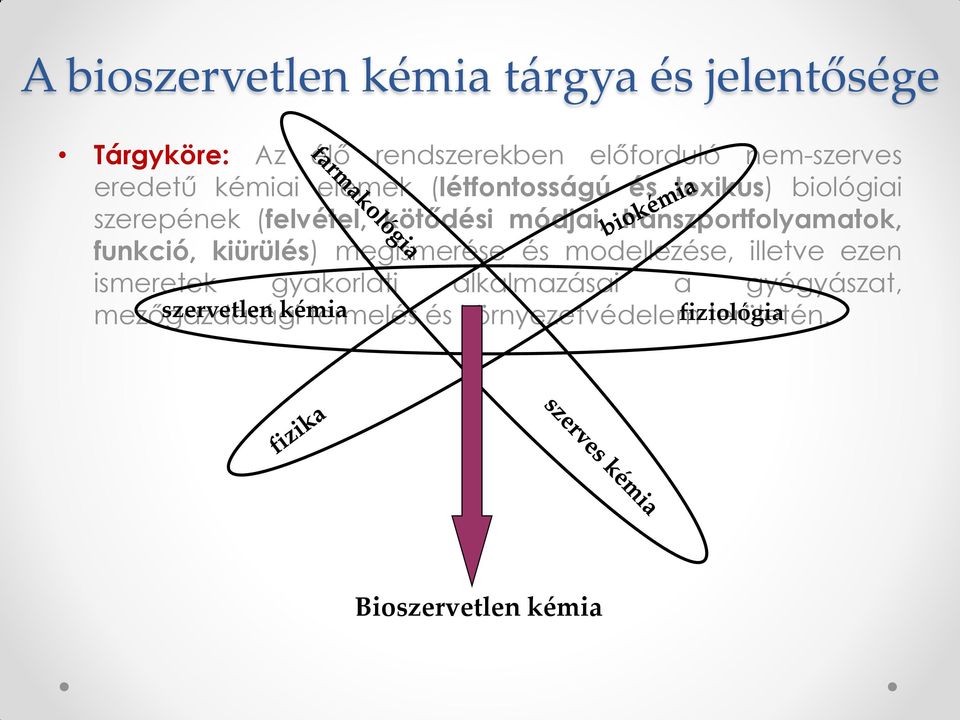 transzportfolyamatok, funkció, kiürülés) megismerése és modellezése, illetve ezen ismeretek gyakorlati