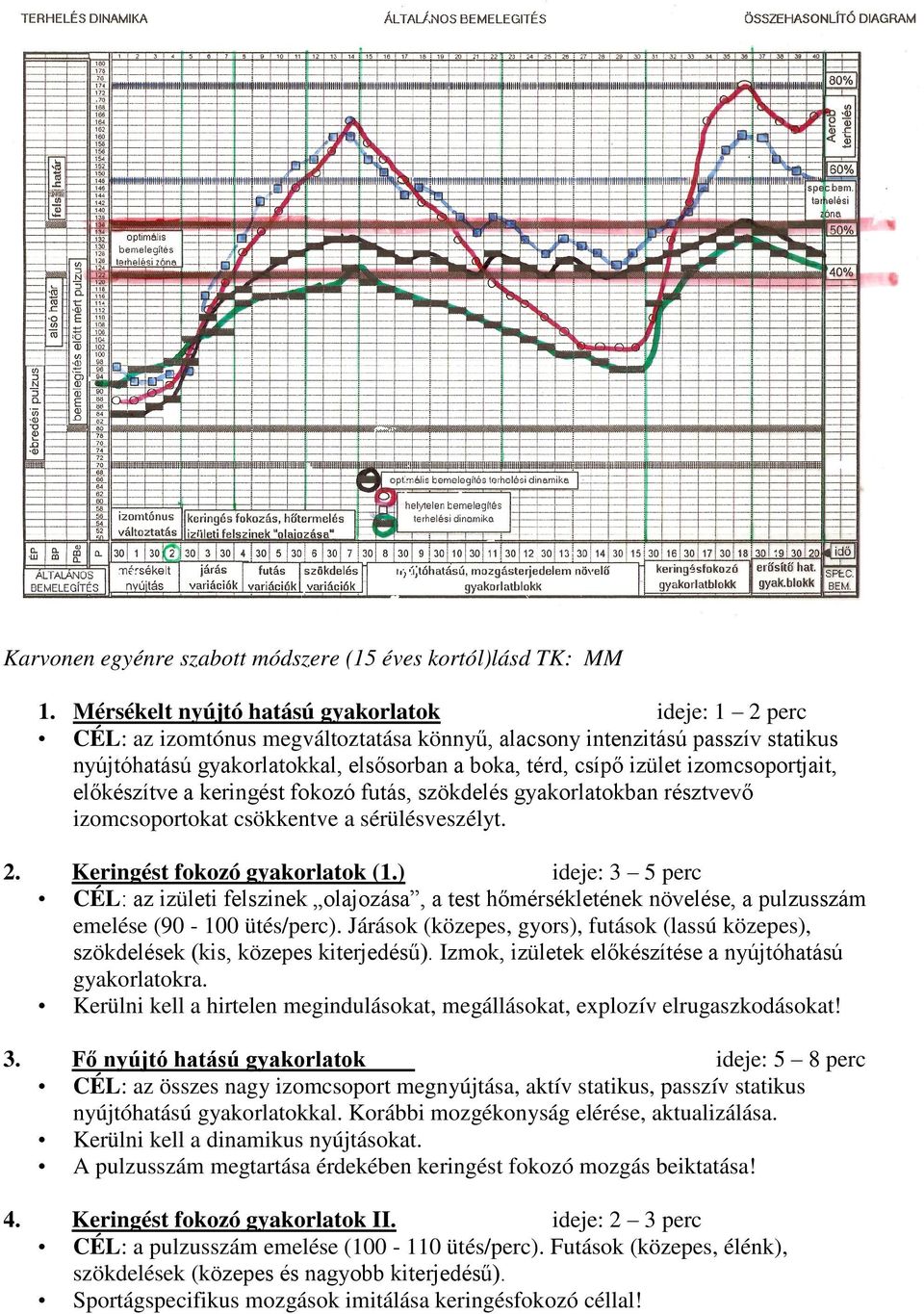 izomcsoportjait, előkészítve a keringést fokozó futás, szökdelés gyakorlatokban résztvevő izomcsoportokat csökkentve a sérülésveszélyt. 2. 3. 4. Keringést fokozó gyakorlatok (1.