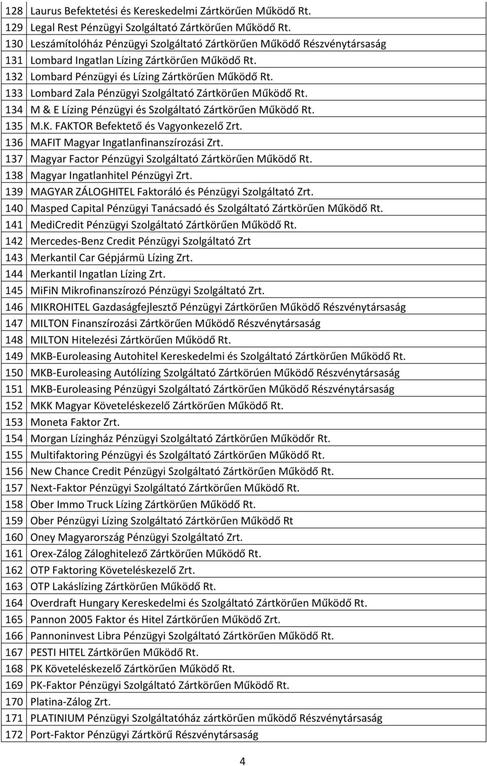 133 Lombard Zala Pénzügyi Szolgáltató Zártkörűen Működő Rt. 134 M & E Lízing Pénzügyi és Szolgáltató Zártkörűen Működő Rt. 135 M.K. FAKTOR Befektető és Vagyonkezelő Zrt.