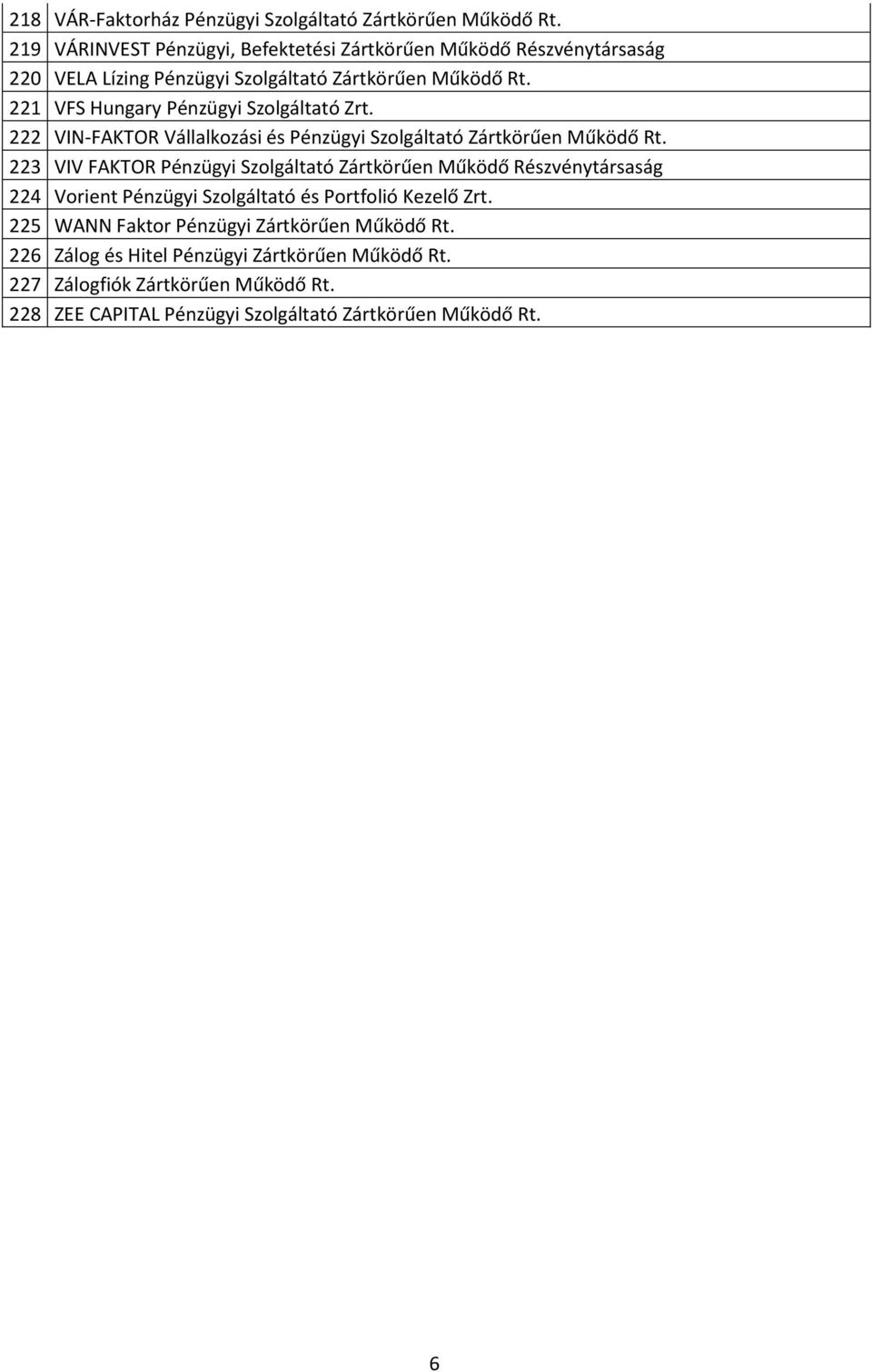 221 VFS Hungary Pénzügyi Szolgáltató Zrt. 222 VIN-FAKTOR Vállalkozási és Pénzügyi Szolgáltató Zártkörűen Működő Rt.