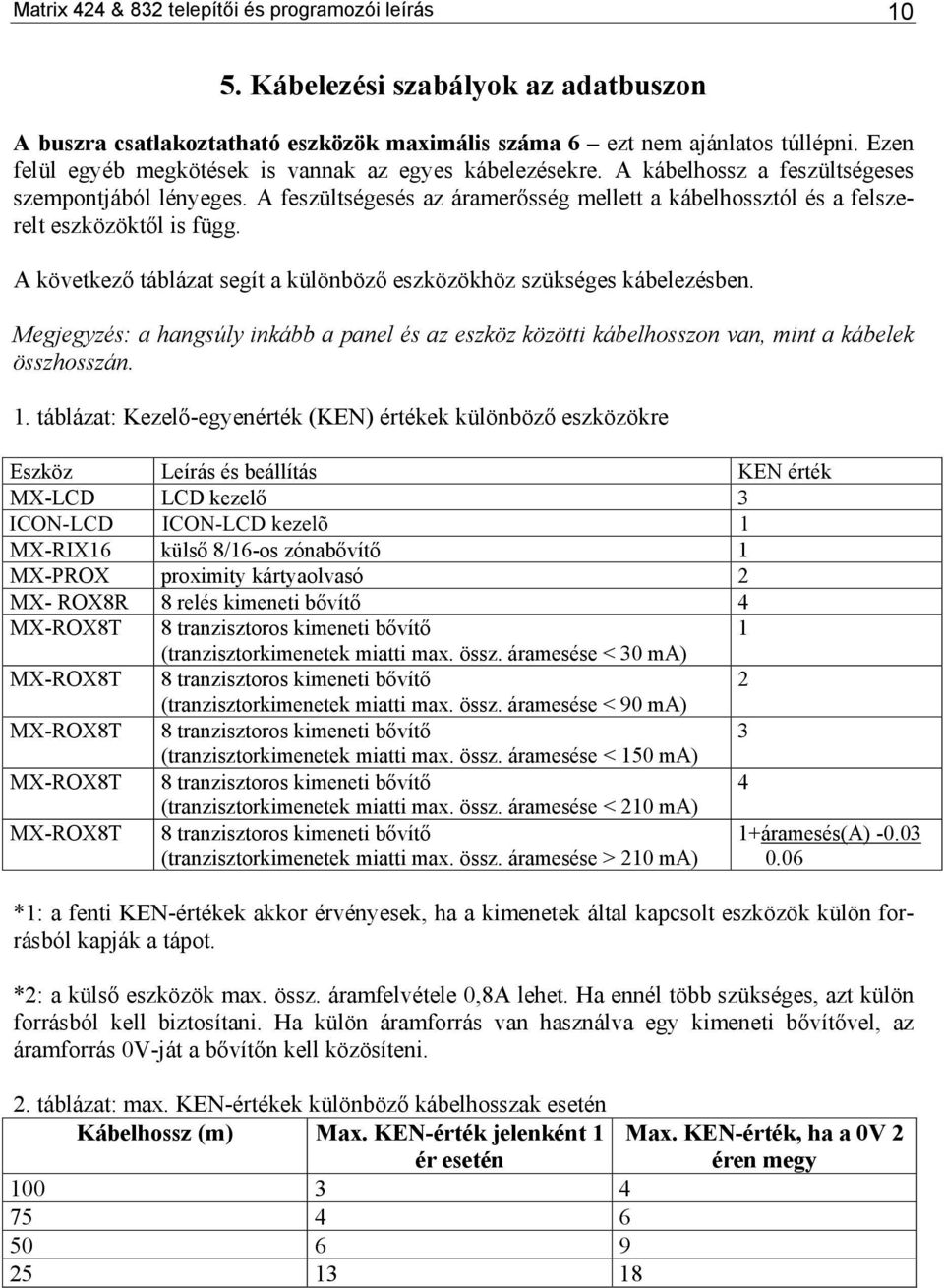 A feszültségesés az áramerősség mellett a kábelhossztól és a felszerelt eszközöktől is függ. A következő táblázat segít a különböző eszközökhöz szükséges kábelezésben.