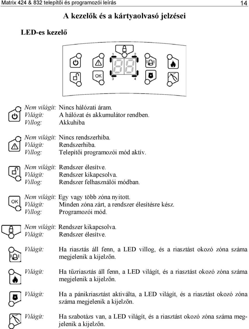 Villog: Rendszer felhasználói módban. Nem világít: Egy vagy több zóna nyitott. Világít: Minden zóna zárt, a rendszer élesítésre kész. Villog: Programozói mód. Nem világít: Rendszer kikapcsolva.