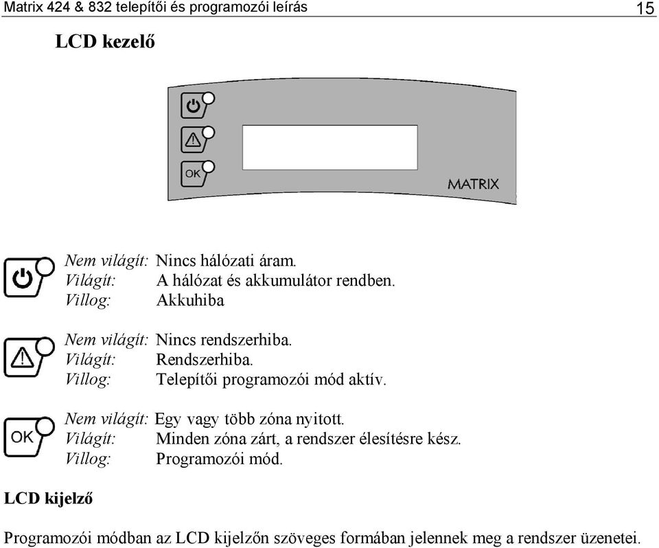 Villog: Telepítői programozói mód aktív. Nem világít: Egy vagy több zóna nyitott.