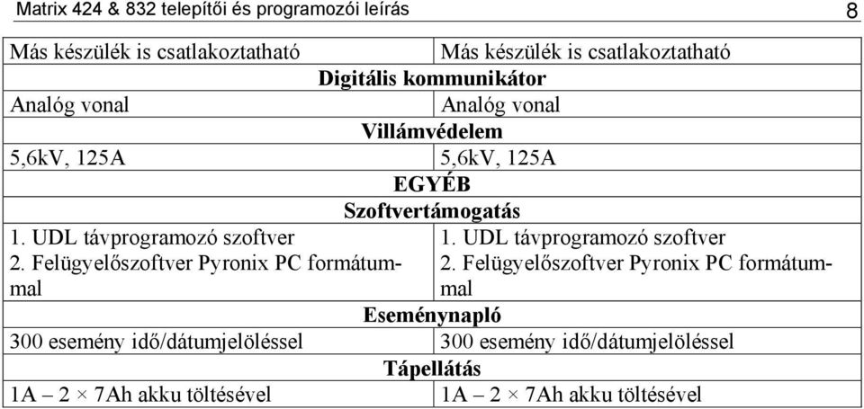 UDL távprogramozó szoftver 1. UDL távprogramozó szoftver 2. Felügyelőszoftver Pyronix PC formátummamal 2.