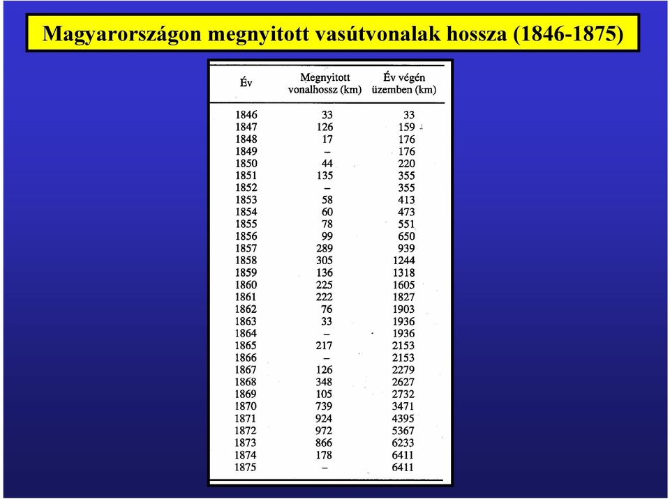 vasútvonalak