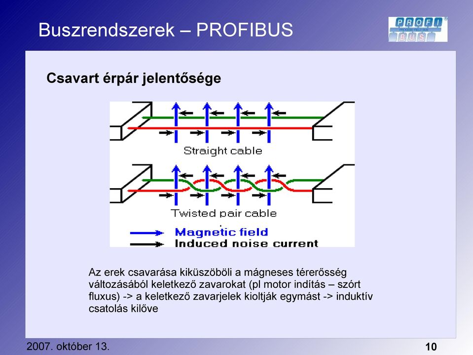 keletkező zavarokat (pl motor indítás szórt fluxus)