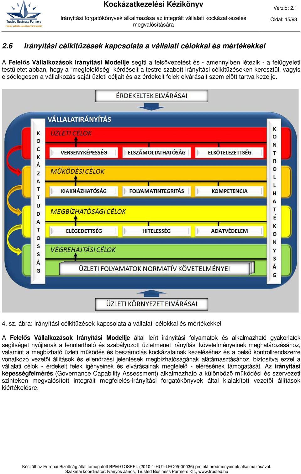 hogy a megfelelőség kérdéseit a testre szabott irányítási célkitűzéseken keresztül, vagyis elsődlegesen a vállalkozás saját üzleti céljait és az érdekelt felek elvárásait szem előtt tartva kezelje. 4.