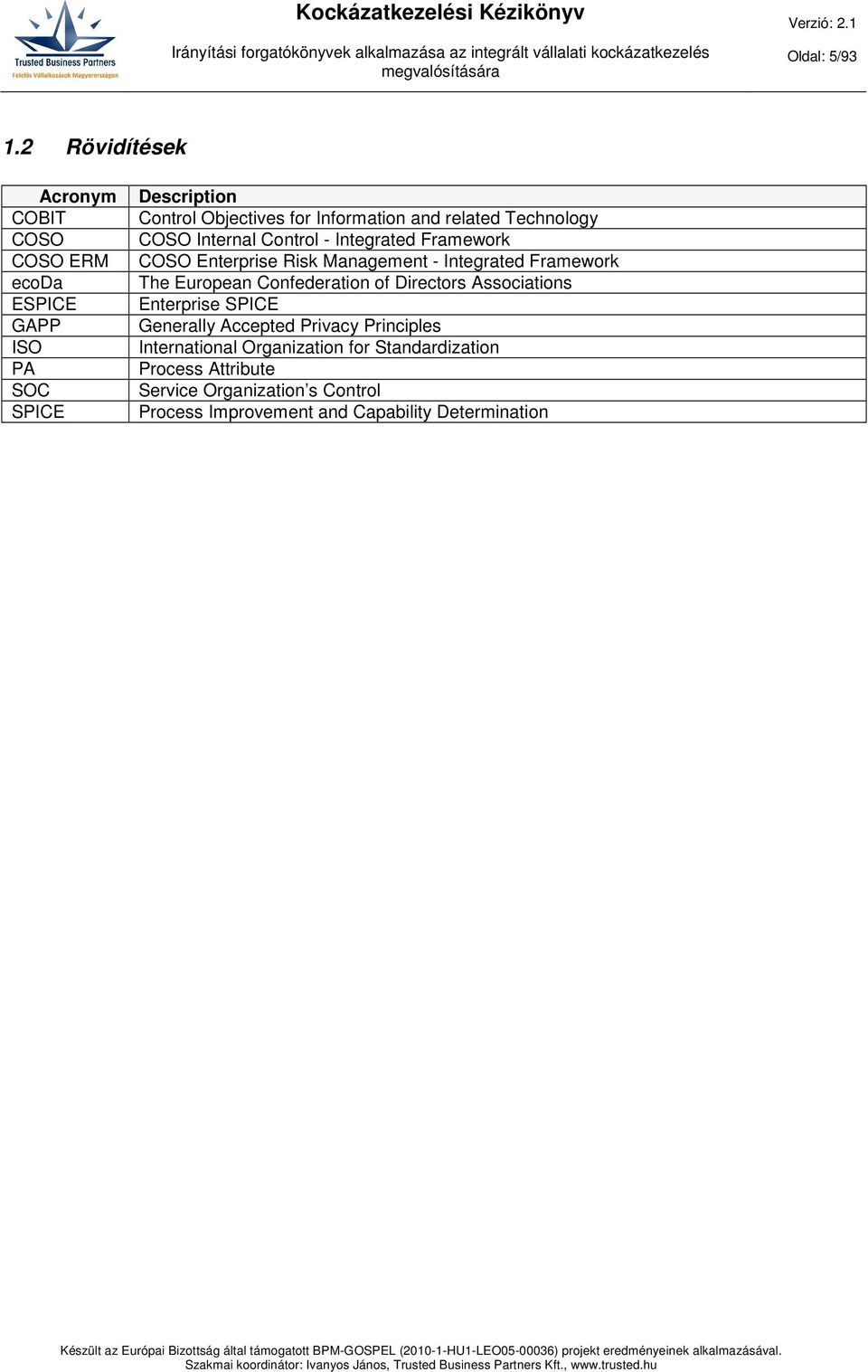 related Technology COSO Internal Control - Integrated Framework COSO Enterprise Risk Management - Integrated Framework The