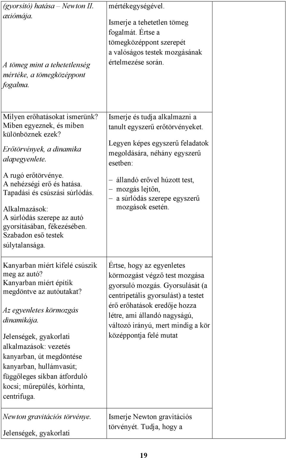 A rugó erőtörvénye. A nehézségi erő és hatása. Tapadási és csúszási súrlódás. Alkalmazások: A súrlódás szerepe az autó gyorsításában, fékezésében. Szabadon eső testek súlytalansága.