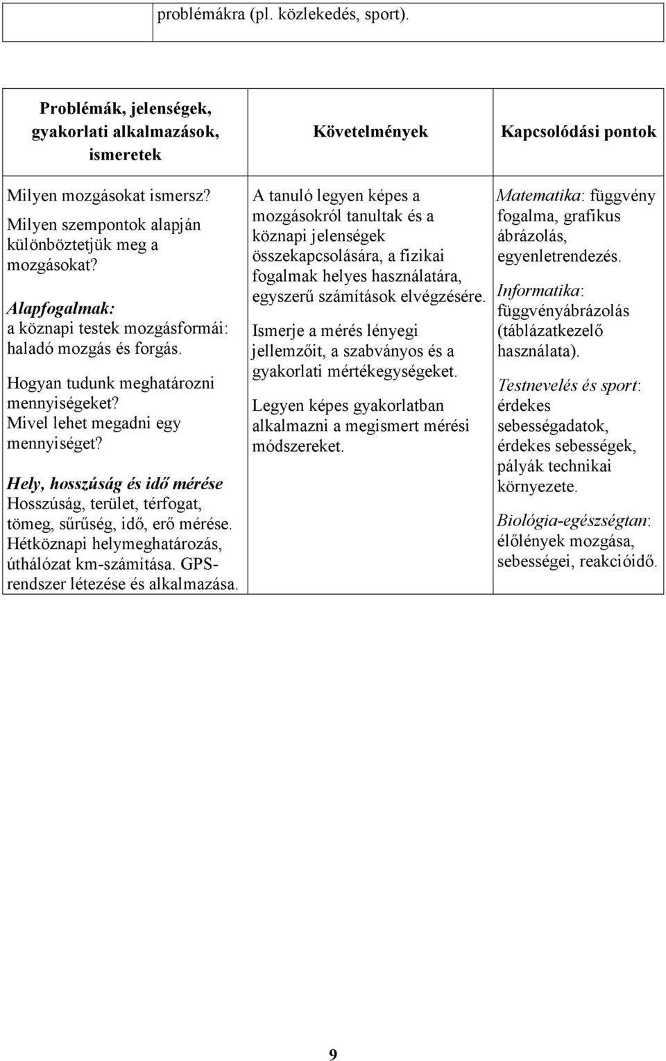 Mivel lehet megadni egy mennyiséget? Hely, hosszúság és idő mérése Hosszúság, terület, térfogat, tömeg, sűrűség, idő, erő mérése. Hétköznapi helymeghatározás, úthálózat km-számítása.