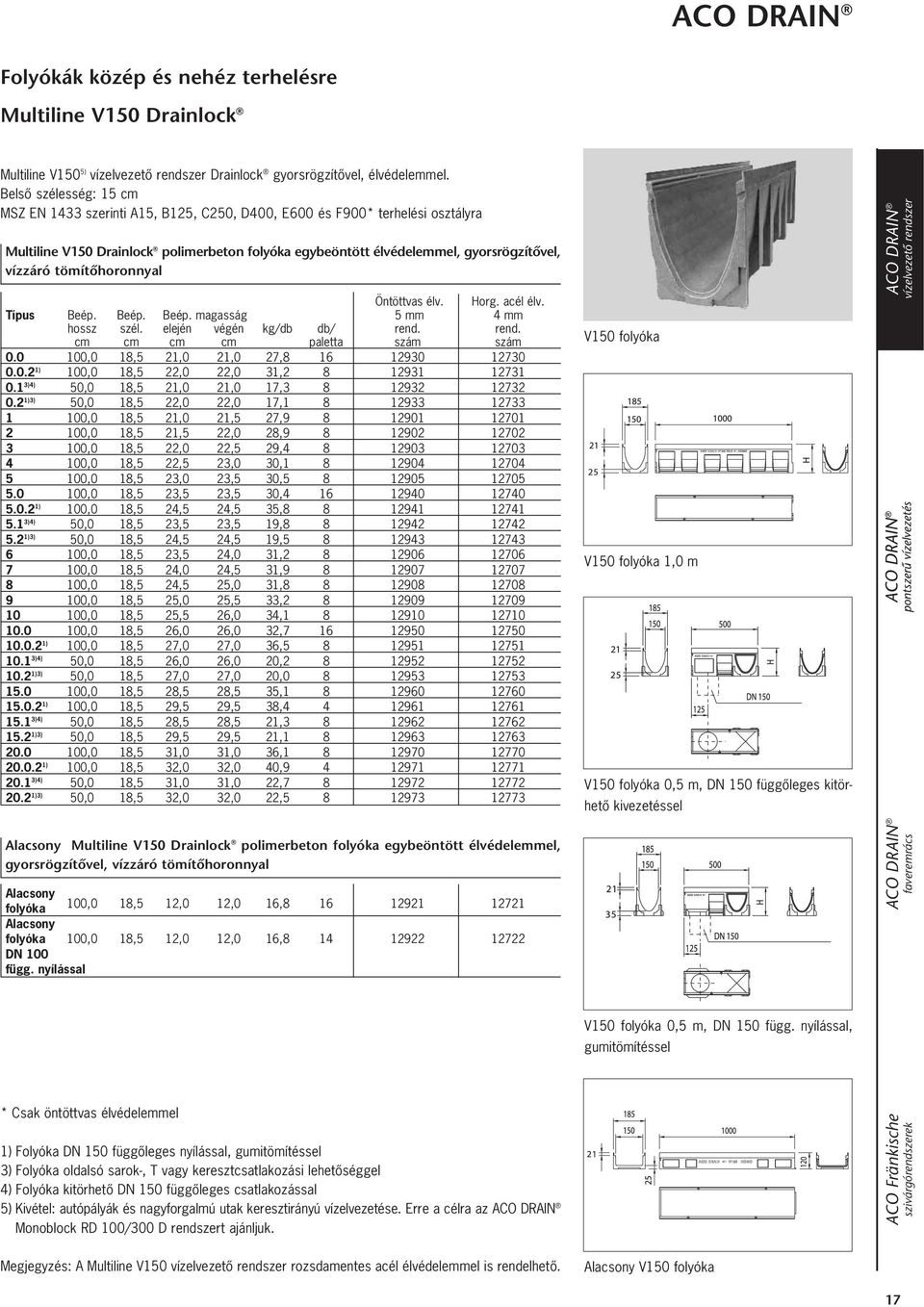 ACO mélyépítés ACO DRAIN. Professzionális folyókák. Vízelvezetô rendszerek  - PDF Free Download