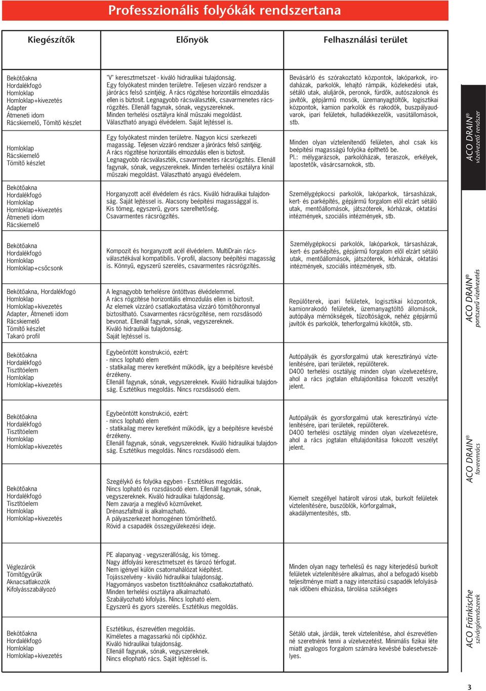 Homloklap+kivezetés Adapter, Átmeneti idom Rácskiemelô Tömítô készlet Takaró profil Bekötôakna Hordalékfogó Tisztítóelem Homloklap Homloklap+kivezetés Bekötôakna Hordalékfogó Tisztítóelem Homloklap