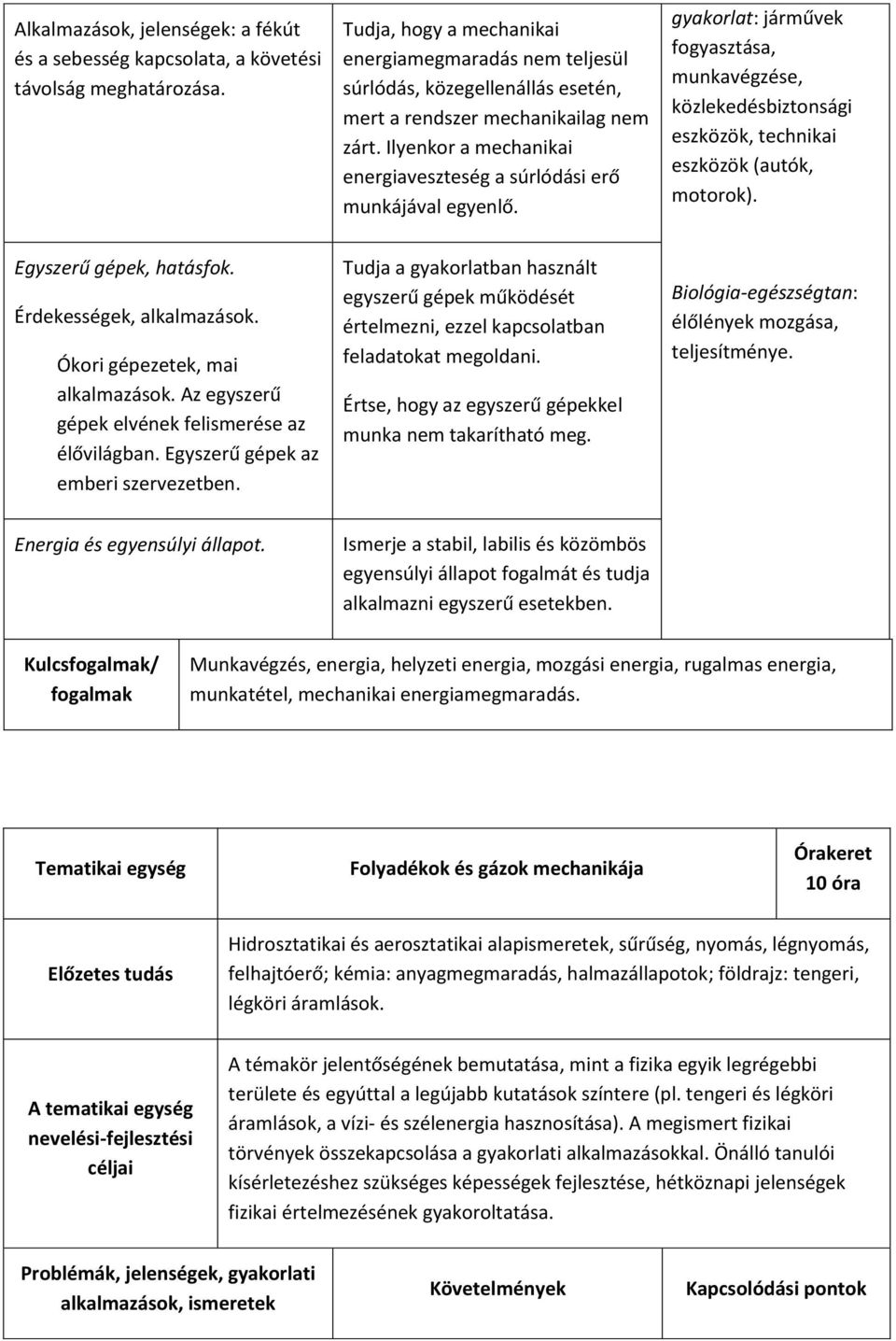 Ilyenkor a mechanikai energiaveszteség a súrlódási erő munkájával egyenlő. gyakorlat: járművek fogyasztása, munkavégzése, közlekedésbiztonsági eszközök, technikai eszközök (autók, motorok).