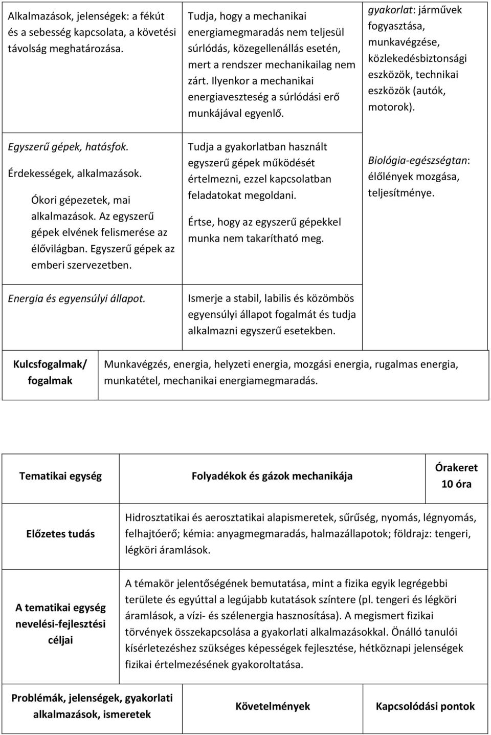 Ilyenkor a mechanikai energiaveszteség a súrlódási erő munkájával egyenlő. gyakorlat: járművek fogyasztása, munkavégzése, közlekedésbiztonsági eszközök, technikai eszközök (autók, motorok).