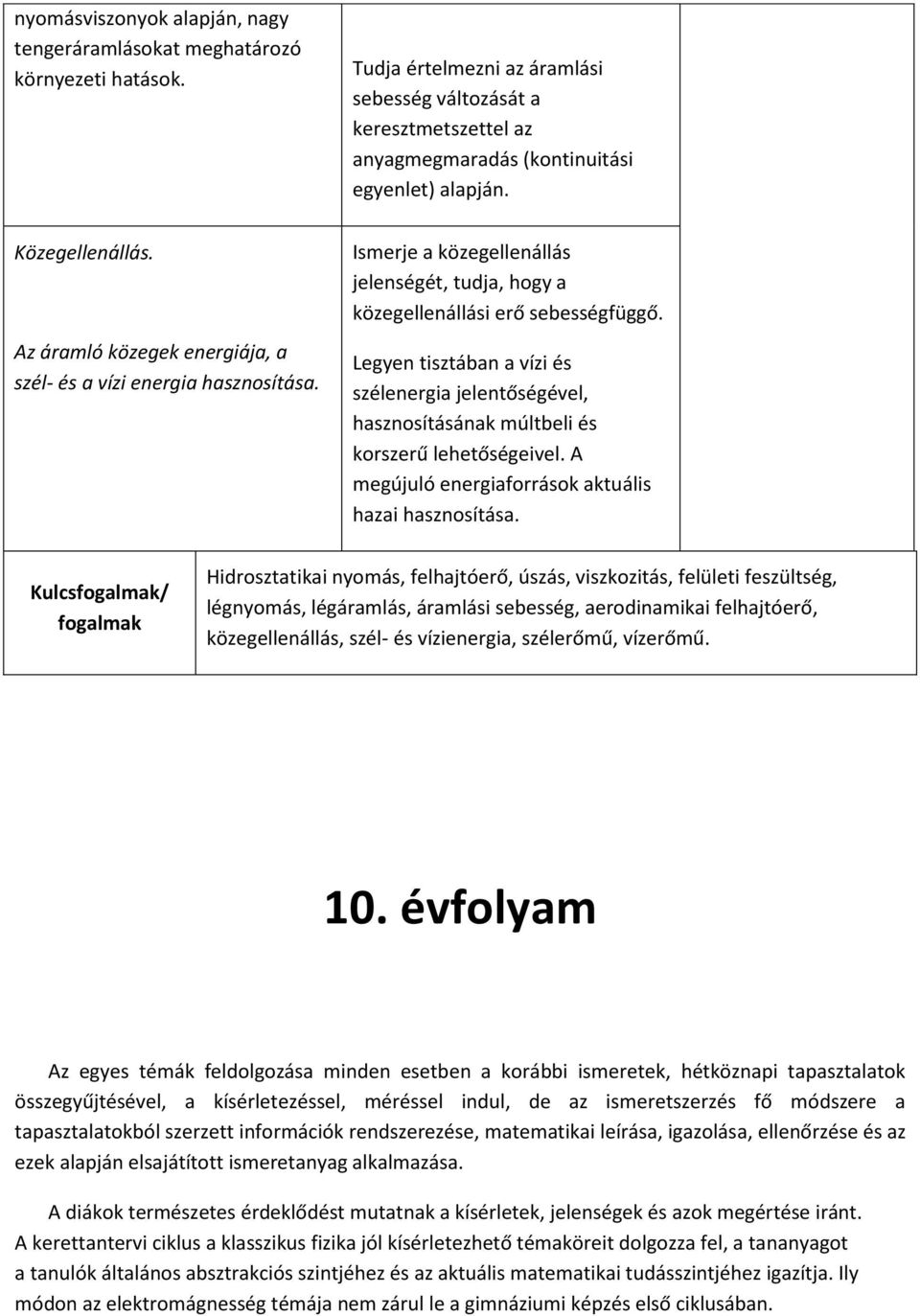 Ismerje a közegellenállás jelenségét, tudja, hogy a közegellenállási erő sebességfüggő. Legyen tisztában a vízi és szélenergia jelentőségével, hasznosításának múltbeli és korszerű lehetőségeivel.