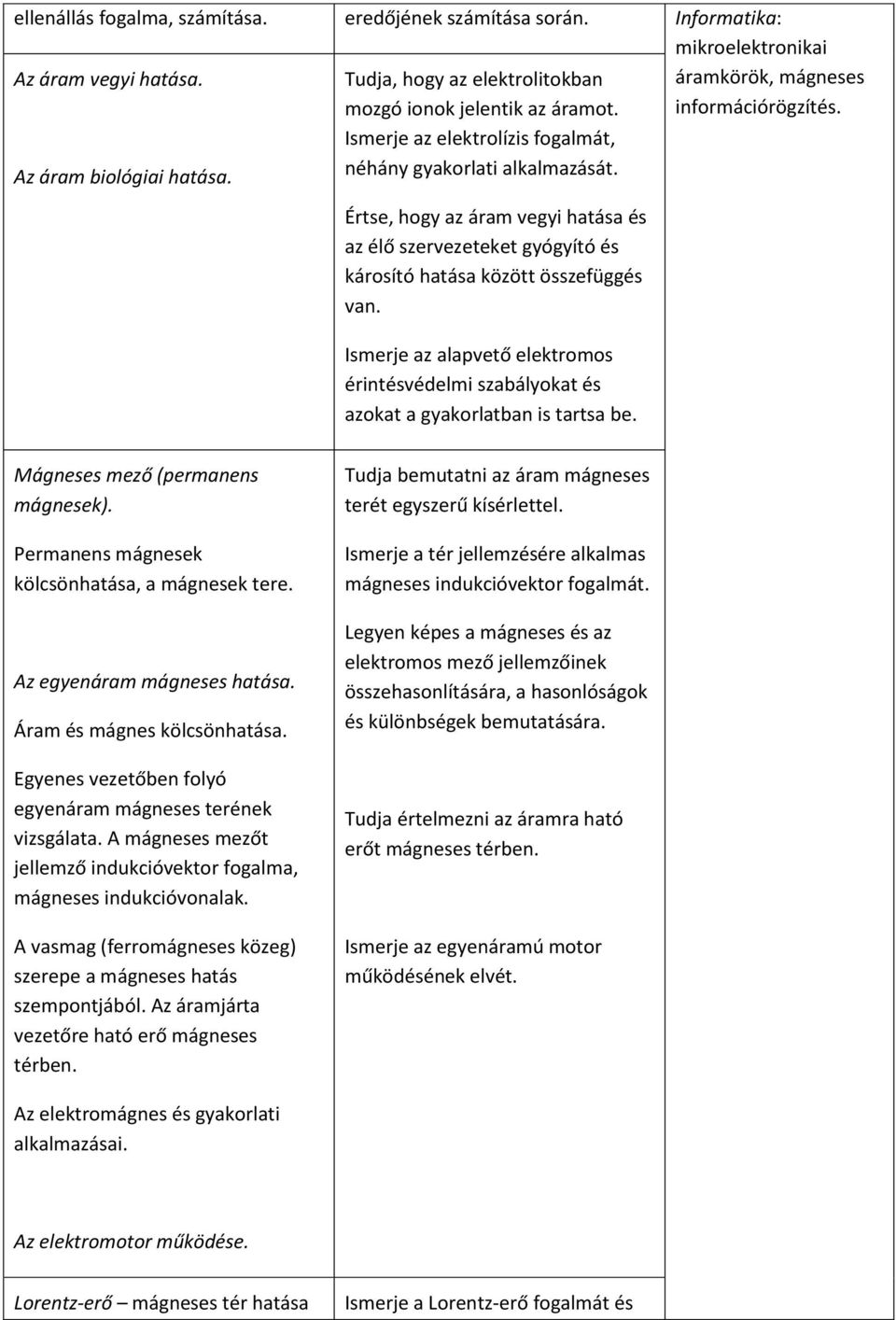 Ismerje az alapvető elektromos érintésvédelmi szabályokat és azokat a gyakorlatban is tartsa be. áramkörök, mágneses információrögzítés. Mágneses mező (permanens mágnesek).