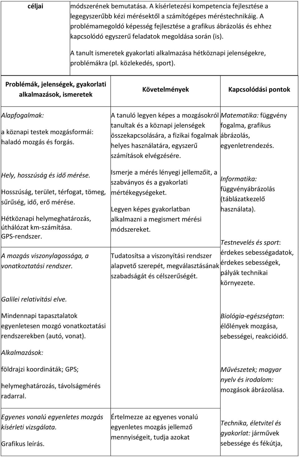 A tanult ismeretek gyakorlati alkalmazása hétköznapi jelenségekre, problémákra (pl. közlekedés, sport).