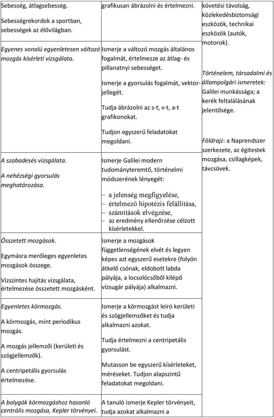 követési távolság, közlekedésbiztonsági eszközök, technikai eszközök (autók, motorok). Történelem, társadalmi és állampolgári ismeretek: Galilei munkássága; a kerék feltalálásának jelentősége.