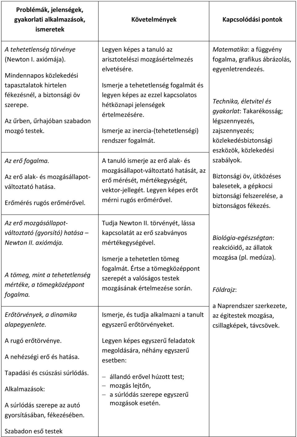 Erőmérés rugós erőmérővel. Az erő mozgásállapotváltoztató (gyorsító) hatása Newton II. axiómája. A tömeg, mint a tehetetlenség mértéke, a tömegközéppont fogalma.