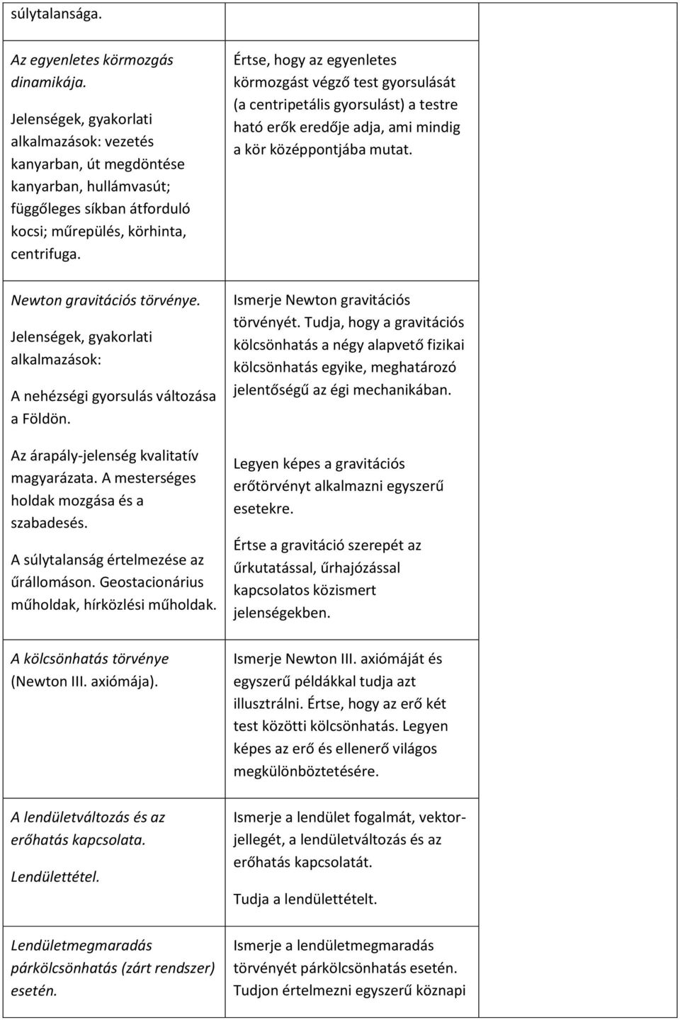 Jelenségek, gyakorlati alkalmazások: A nehézségi gyorsulás változása a Földön. Az árapály-jelenség kvalitatív magyarázata. A mesterséges holdak mozgása és a szabadesés.