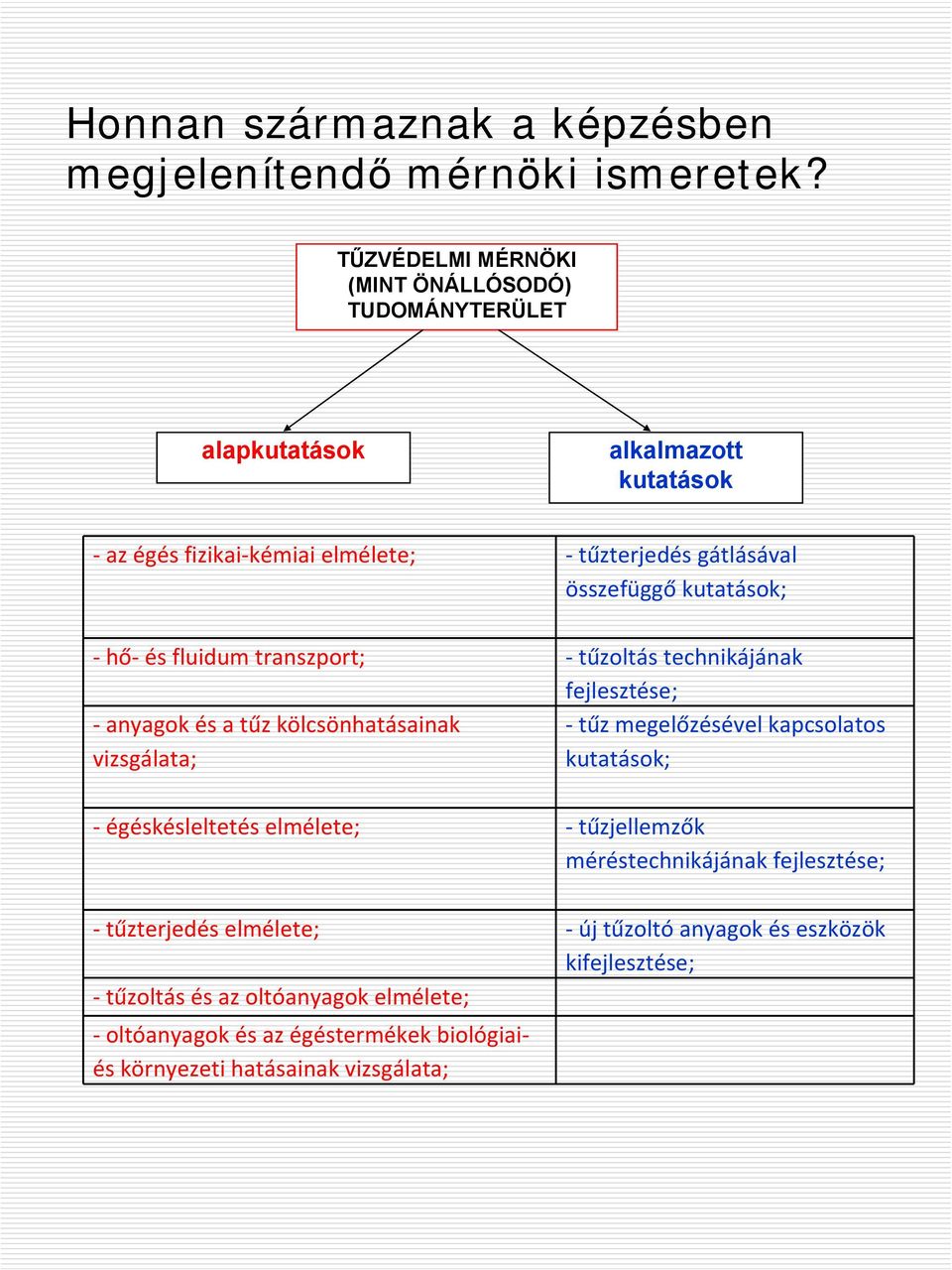 kutatások; hő és fluidum transzport; tűzoltás technikájának fejlesztése; anyagok és a tűz kölcsönhatásainak tűz megelőzésével kapcsolatos vizsgálata;