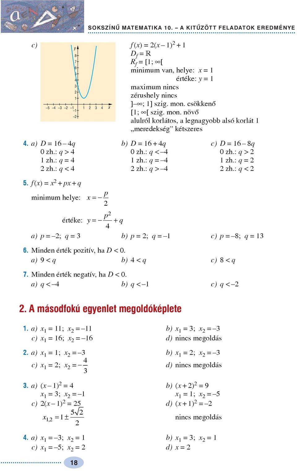 : q > zh.: q <. f() + + q minimum helye: minimum értéke: y +q ) ; q b) ; q c) 8; q 6. Minden érték ozitív, h D < 0. ) 9 < q b) < q c) 8 < q 7. Minden érték negtív, h D < 0.