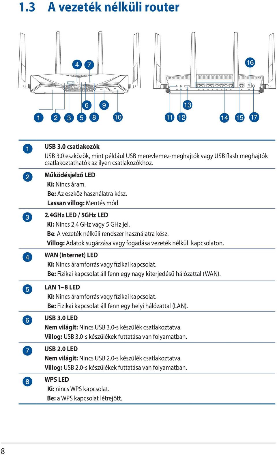 Villog: Adatok sugárzása vagy fogadása vezeték nélküli kapcsolaton. WAN (Internet) LED Ki: Nincs áramforrás vagy fizikai kapcsolat.