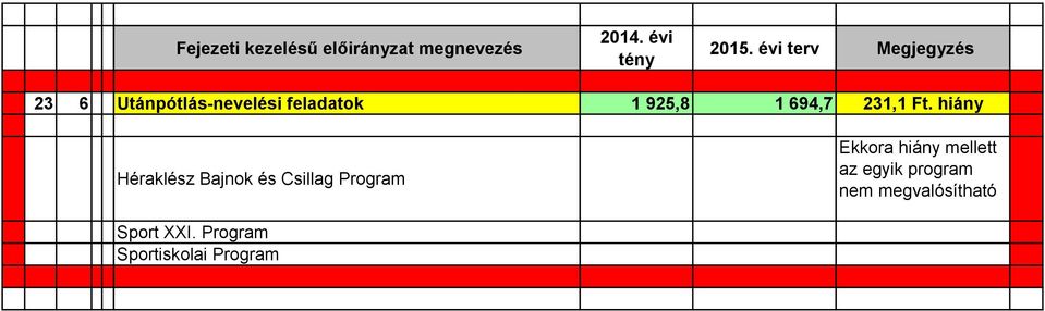 hiány Héraklész Bajnok és Csillag Program Ekkora