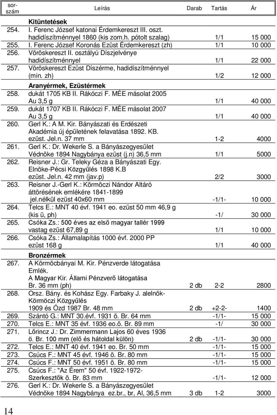 MÉE másolat 2005 Au 3,5 g 1/1 40 000 259. dukát 1707 KB II. Rákóczi F. MÉE másolat 2007 Au 3,5 g 1/1 40 000 260. Gerl K.: A M. Kir. Bányászati és Erdészeti Akadémia új épületének felavatása 1892. KB. ezüst.