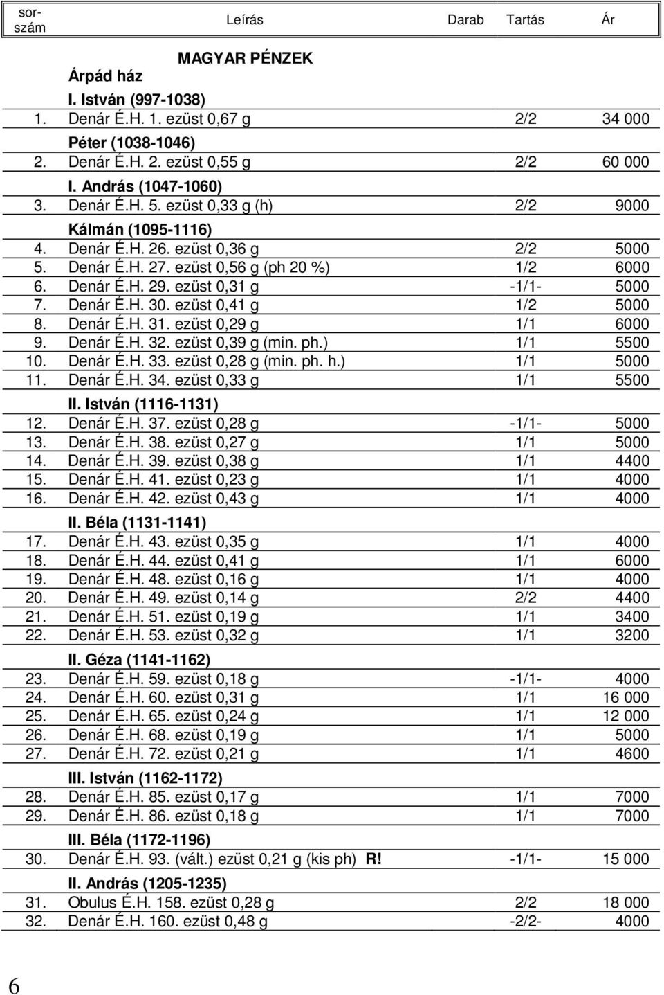 ezüst 0,41 g 1/2 5000 8. Denár É.H. 31. ezüst 0,29 g 1/1 6000 9. Denár É.H. 32. ezüst 0,39 g (min. ph.) 1/1 5500 10. Denár É.H. 33. ezüst 0,28 g (min. ph. h.) 1/1 5000 11. Denár É.H. 34.