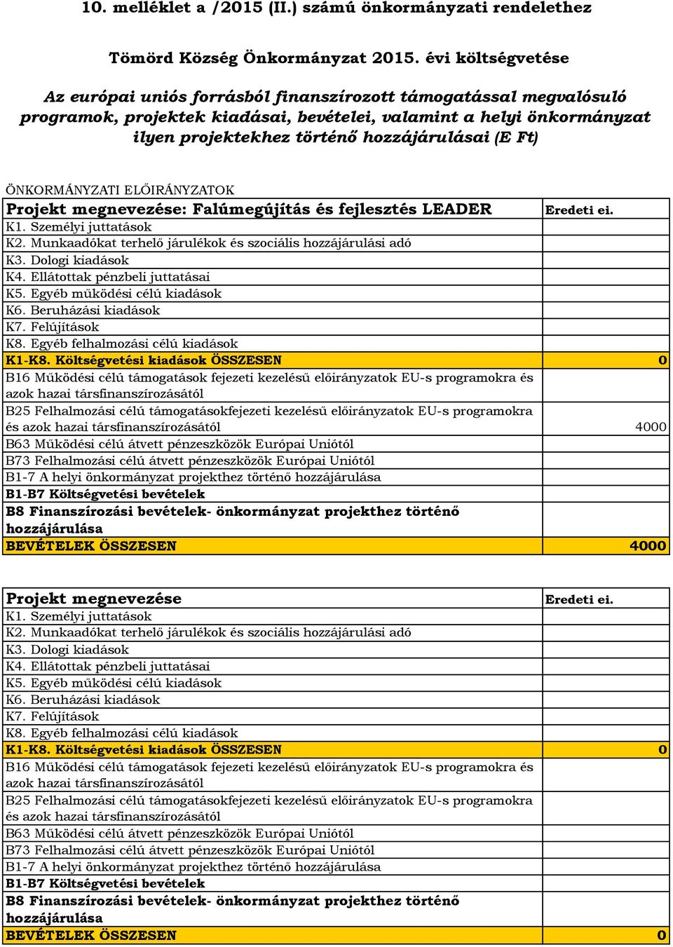 hozzájárulásai (E Ft) ÖNKORMÁNYZATI ELŐIRÁNYZATOK Projekt megnevezése: Falúmegújítás és fejlesztés LEADER Eredeti ei. K1. Személyi juttatások K2.