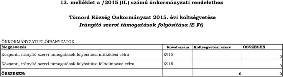 ÖNKORMÁNYZATI ELŐIRÁNYZATOK Megnevezés Rovat-szám Költségvetési szerv ÖSSZESEN