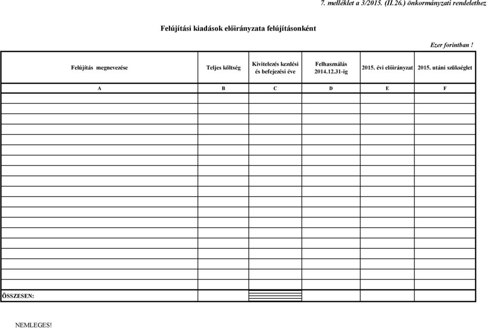 felújításonként Felújítás megnevezése Teljes költség Kivitelezés