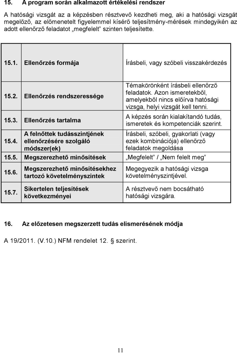 Ellenőrzés tartalma Témakörönként írásbeli ellenőrző feladatok. Azon ismeretekből, amelyekből nincs előírva hatósági vizsga, helyi vizsgát kell tenni.