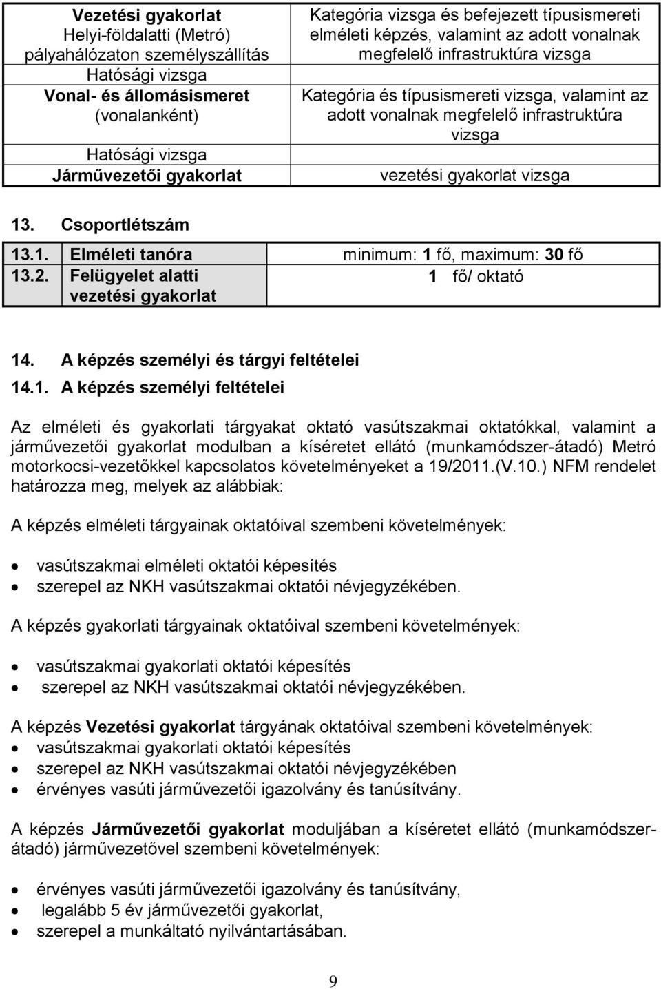 vezetési gyakorlat vizsga 13. Csoportlétszám 13.1. Elméleti tanóra minimum: 1 fő, maximum: 30 fő 13.2. Felügyelet alatti 1 fő/ oktató vezetési gyakorlat 14. A képzés személyi és tárgyi feltételei 14.