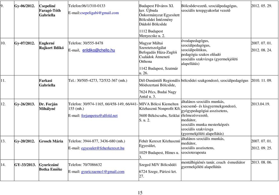 A Nemzeti Rehabilitációs és Szociális Hivatal közleménye az Országos  Gyermekvédelmi Szakértői Névjegyzékbe felvett személyekről - PDF Free  Download