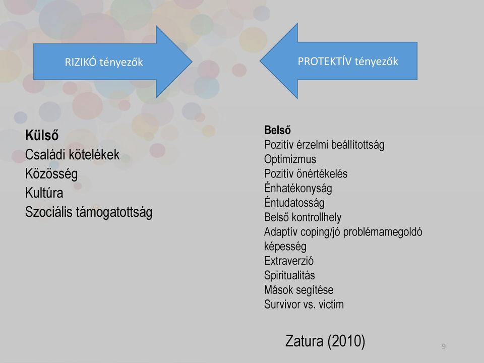 önértékelés Énhatékonyság Éntudatosság Belső kontrollhely Adaptív coping/jó