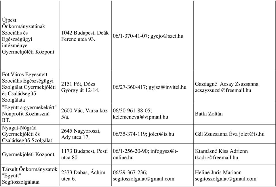 Nyugat-Nógrád Gyermekjóléti és Családsegítő 2151 Fót, Dózs György út 12-14. 2600 Vác, Varsa köz 5/a. 2645 Nagyoroszi, Ady utca 17. 06/27-360-417; gyjsz@invitel.hu 06/30-961-88-05; kelemeneva@vipmail.