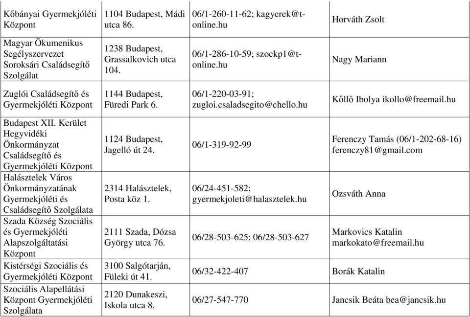 Kerület Hegyvidéki Önkormányzat Halásztelek Város Önkormányzatának Gyermekjóléti és Családsegítő a Szada Község Szociális és Gyermekjóléti Alapszolgáltatási Kistérségi Szociális és Szociális