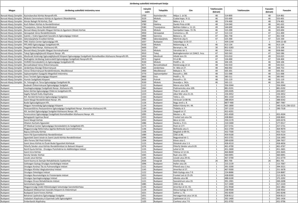 46 555-600 46 555-601 Borsod-Abaúj-Zemplén Almási Balogh Pál Kórház, Ózd 3600 Ózd Béke u. 1-3.