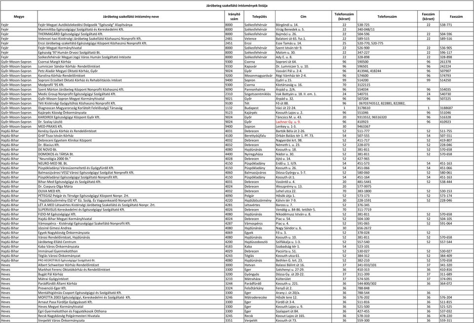 22 504-596 22 504-596 Fejér Velencei-tavi Kistérségi Járóbeteg Szakellátó Közhasznú Nonprofit Kft. 2481 