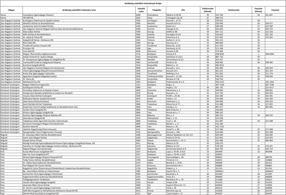 59 530-025 59 Jász-Nagykun-Szolnok Mezőtúri Kórház és Rendelőintézet 5400 Mezőtúr Kossuth út 9-11.