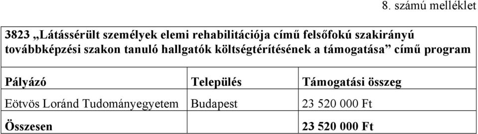 tanuló hallgatók költségtérítésének a támogatása című program