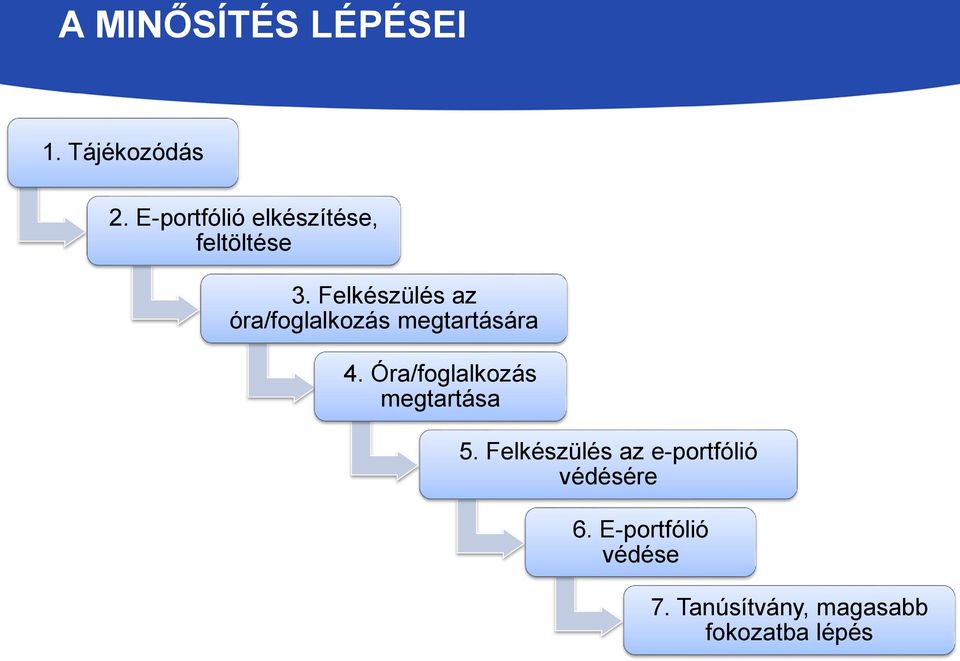 Felkészülés az óra/foglalkozás megtartására 4.