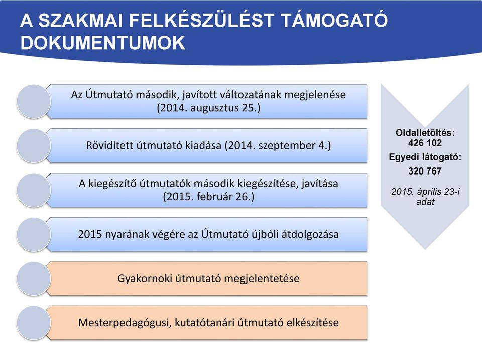 ) A kiegészítő útmutatók második kiegészítése, javítása (2015. február 26.