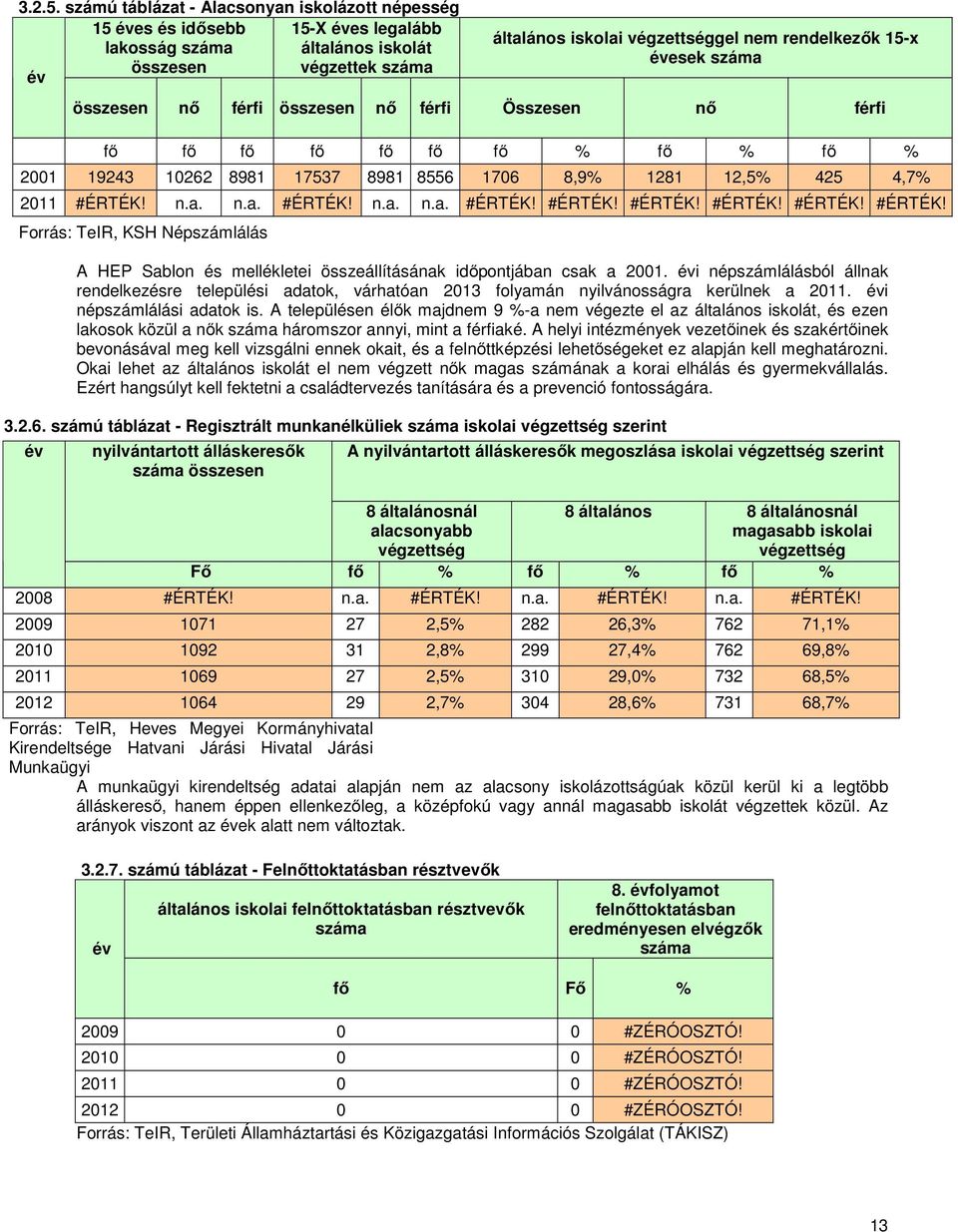 évesek száma összesen nő férfi összesen nő férfi Összesen nő férfi fő fő fő fő fő fő fő % fő % fő % 2001 19243 10262 8981 17537 8981 8556 1706 8,9% 1281 12,5% 425 4,7% 2011 #ÉRTÉK!