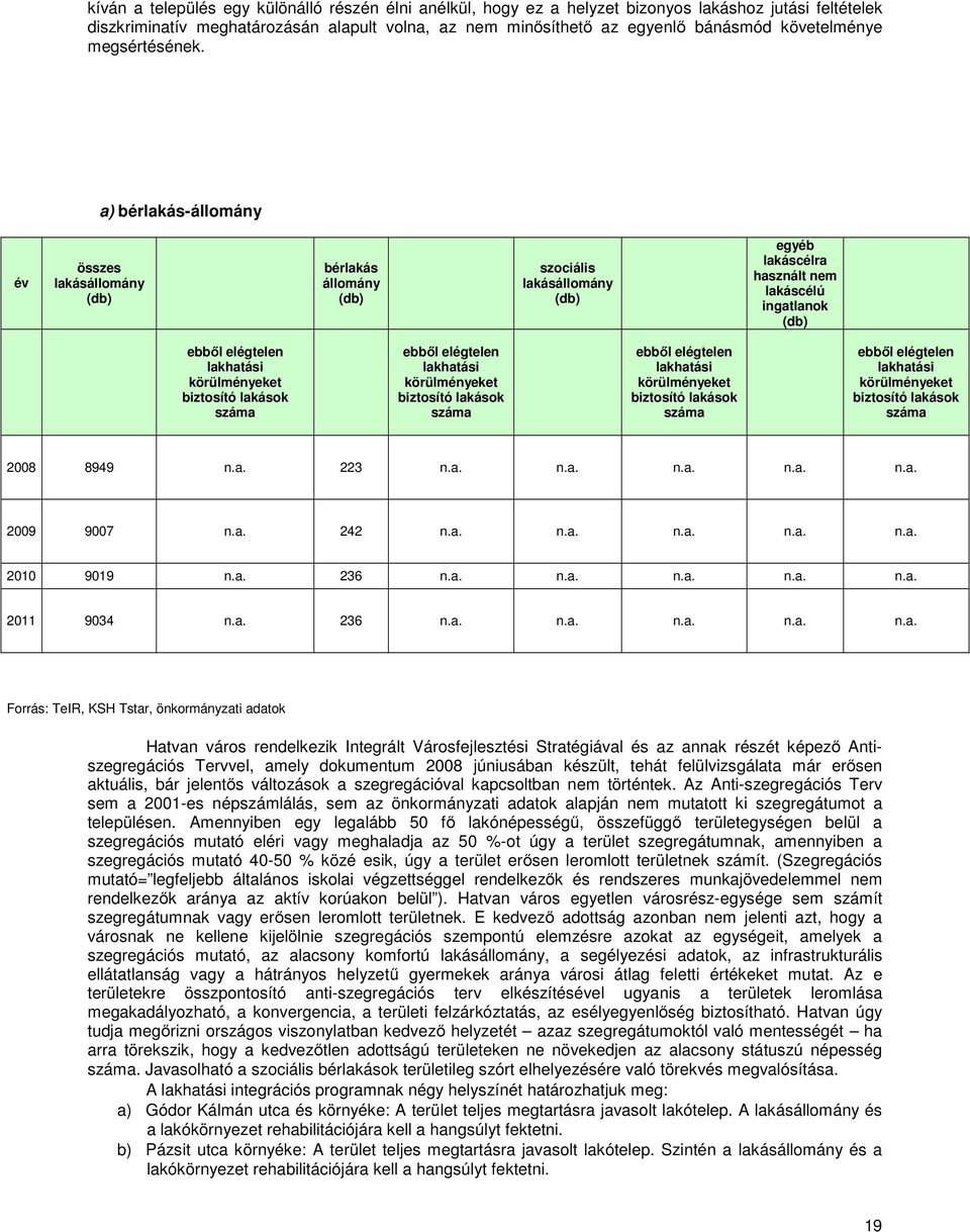 a) bérlakás-állomány év összes lakásállomány (db) bérlakás állomány (db) szociális lakásállomány (db) egyéb lakáscélra használt nem lakáscélú ingatlanok (db) ebből elégtelen lakhatási körülményeket