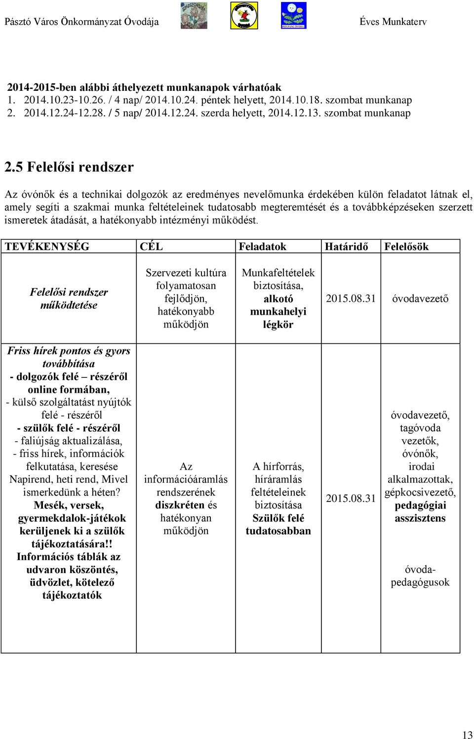 5 Felelősi rendszer Az óvónők és a technikai dolgozók az eredményes nevelőmunka érdekében külön feladatot látnak el, amely segíti a szakmai munka feltételeinek tudatosabb megteremtését és a